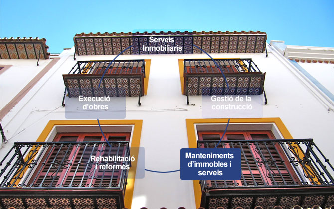 Execuci d'obres